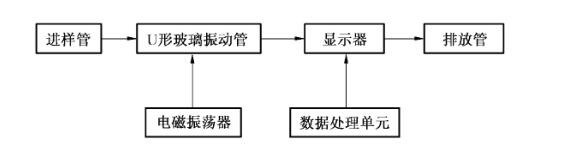 1638626820131098.jpg U型原理.jpg